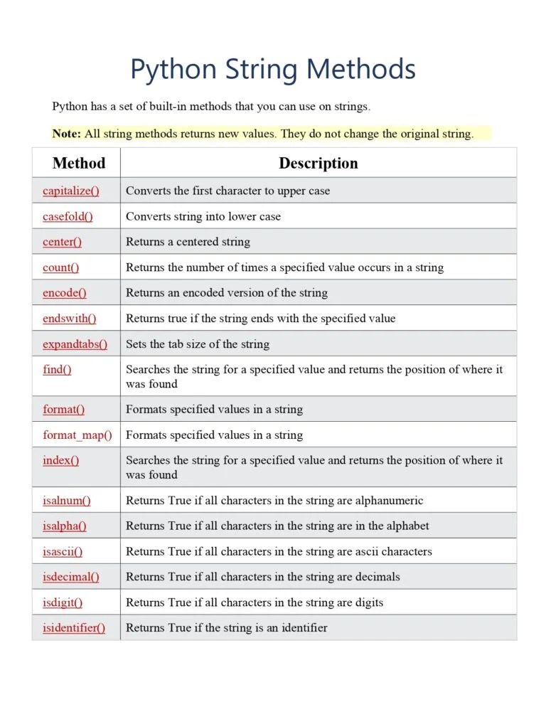 Python String Methods Reference PDF Connect 4 Techs