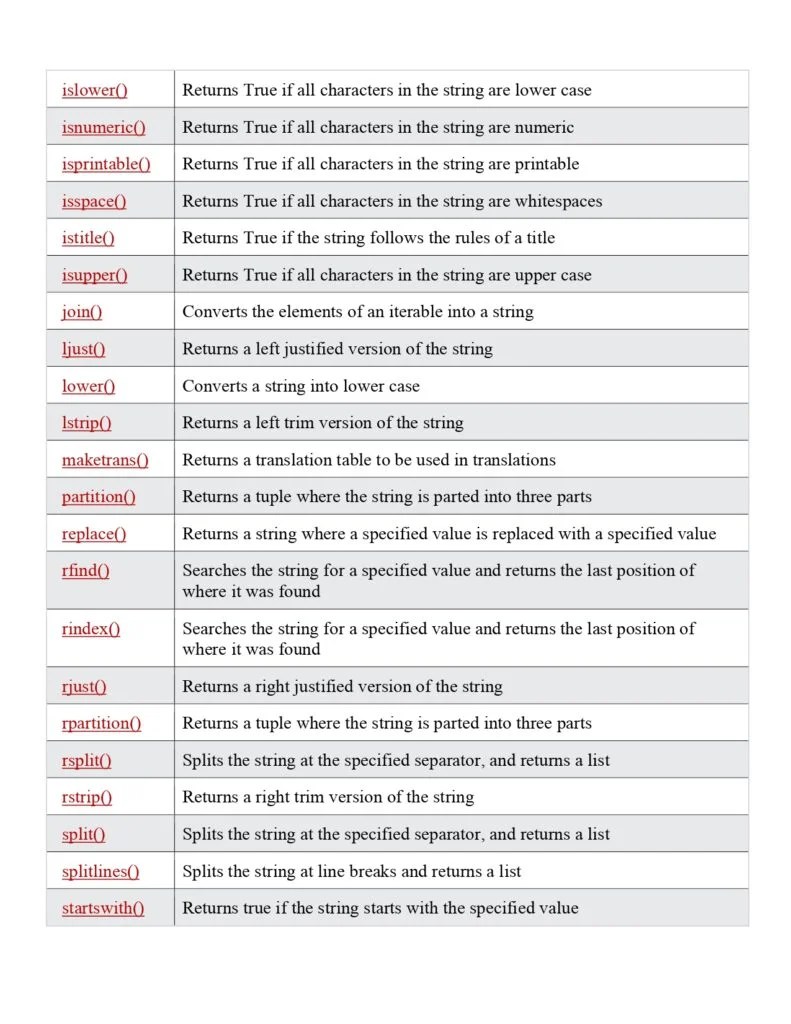 Python String Methods Reference PDF Connect 4 Techs