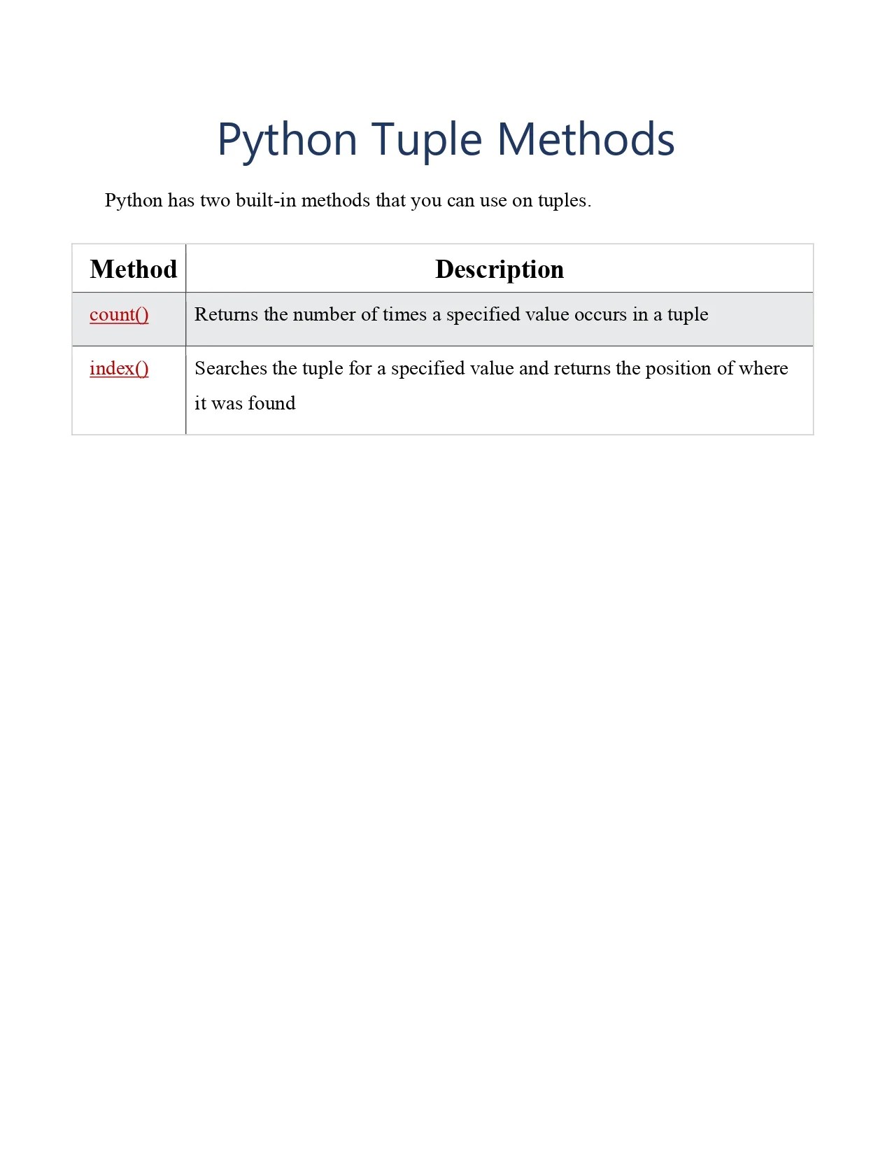 Python Tuple Methods Reference PDF Connect 4 Techs