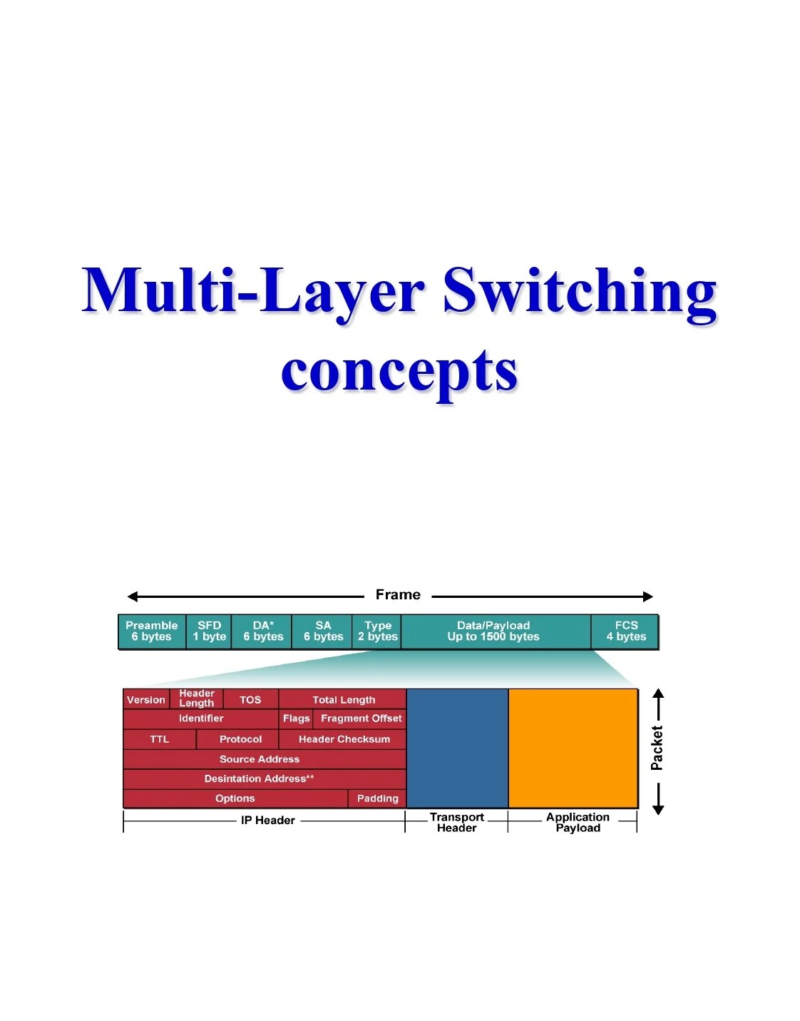 Summary Of MultiLayer Switching Concepts PDF Connect 4 Techs