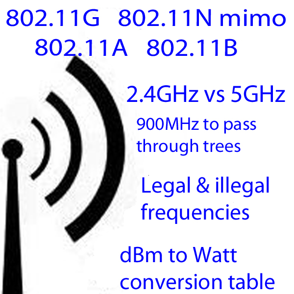 802.11n, 802.11g, 802.11b. To connect to hotspots and/or use typical