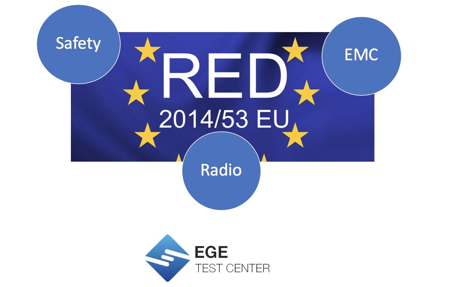 Radio Equipment Directive (2014/53/EU) • EMC Test Equipments Chambers
