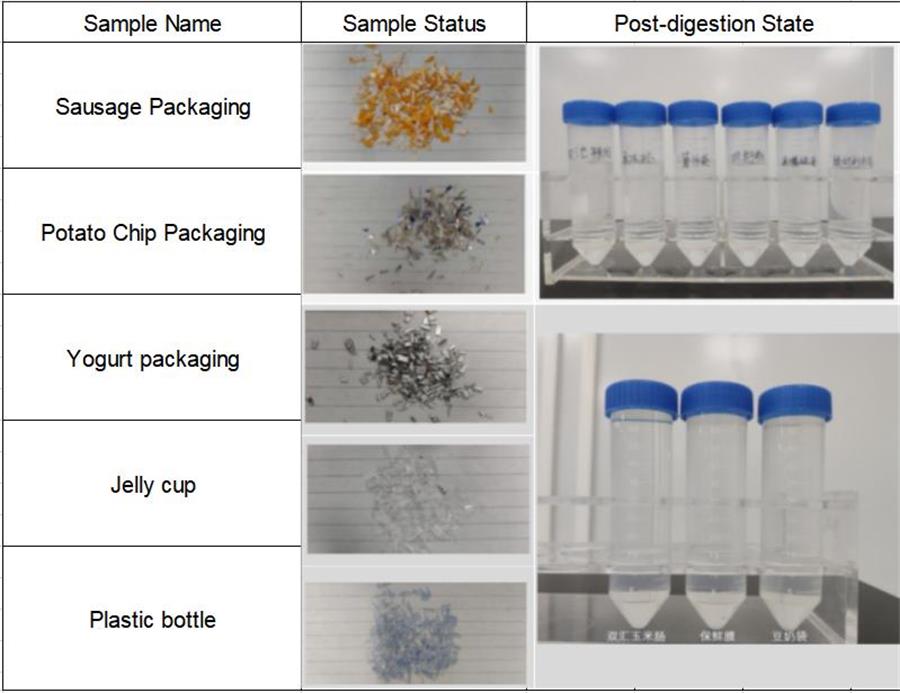 SUPER MICROWAVE DIGESTION Complete digestion solution for plastic