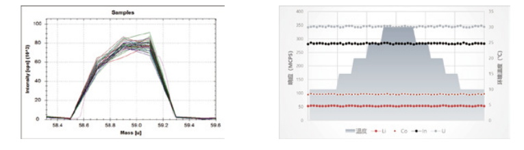 ICP-MS 7000 - EXPEC TECHNOLOGY