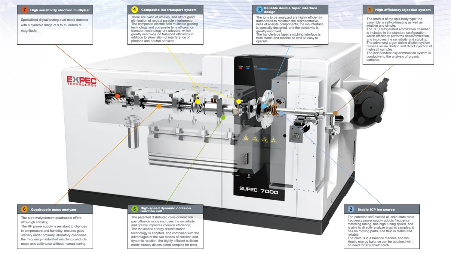 ICP-MS 7000 - EXPEC TECHNOLOGY