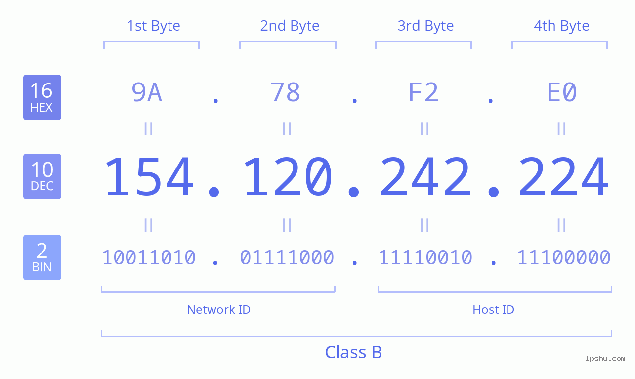 154.120.242.224 Geolocation Lookup and Detailed Q&A IP Address
