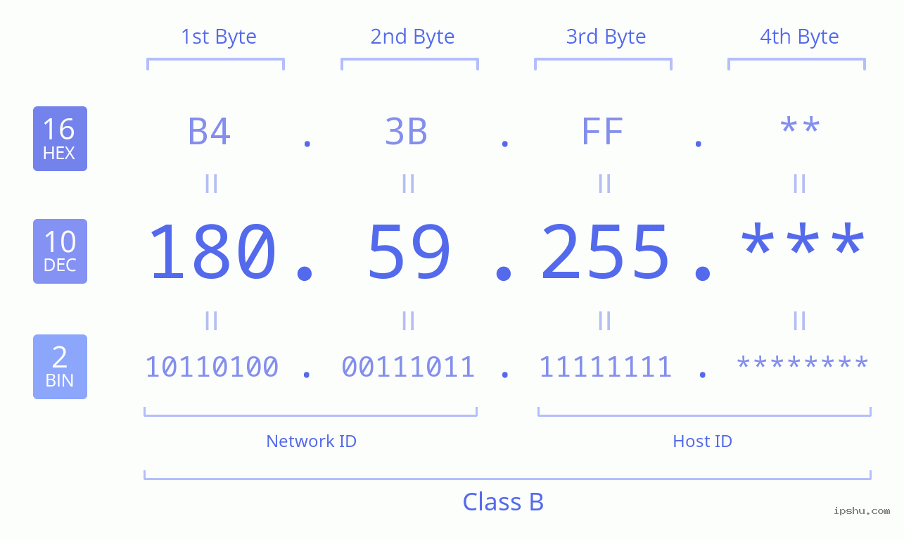 List of IP Addresses 180.59.255.* (180.59.255.0 180.59.255.254) IP