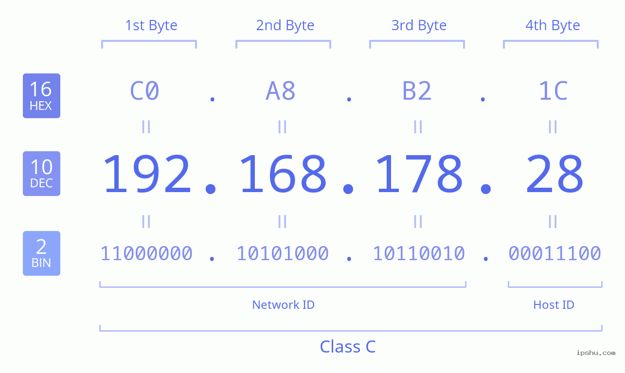 IP: 192.168.178.28 Loginseite Benutzername Passwort | IP-Adresse