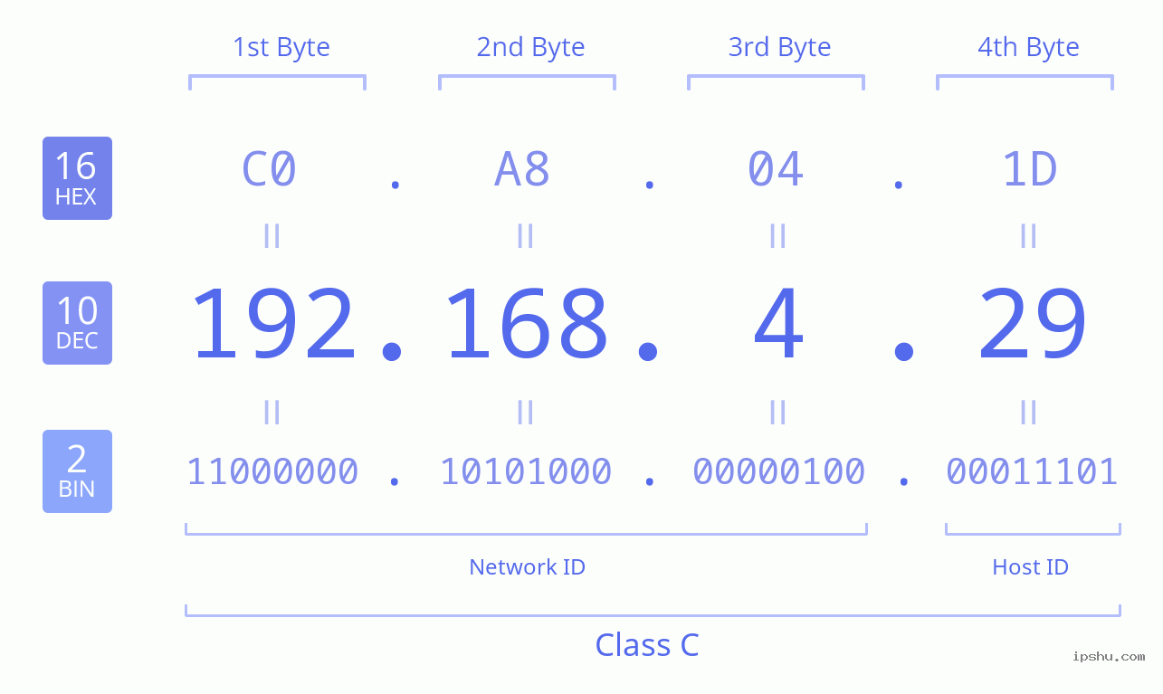 IP: 192.168.4.29 Login Page Username Password | IP Address (English) 🔍