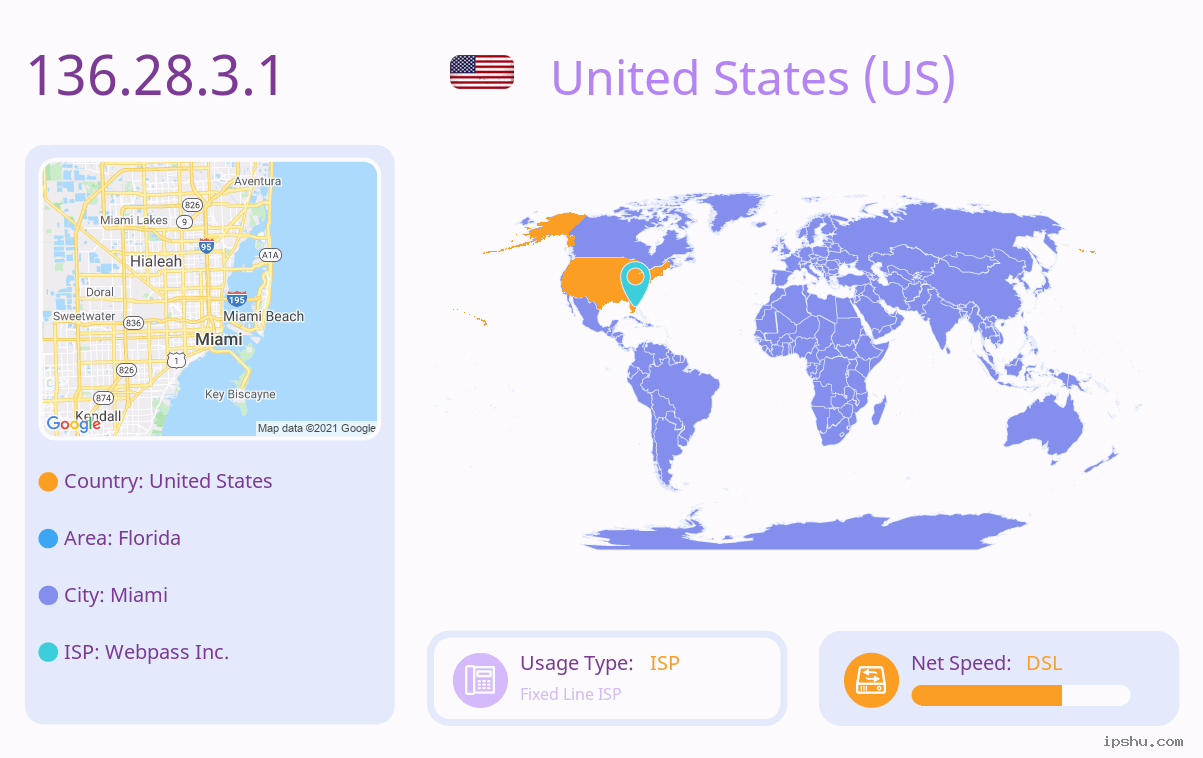 List of IP Addresses 136.28.3.* (136.28.3.0 136.28.3.254) IP