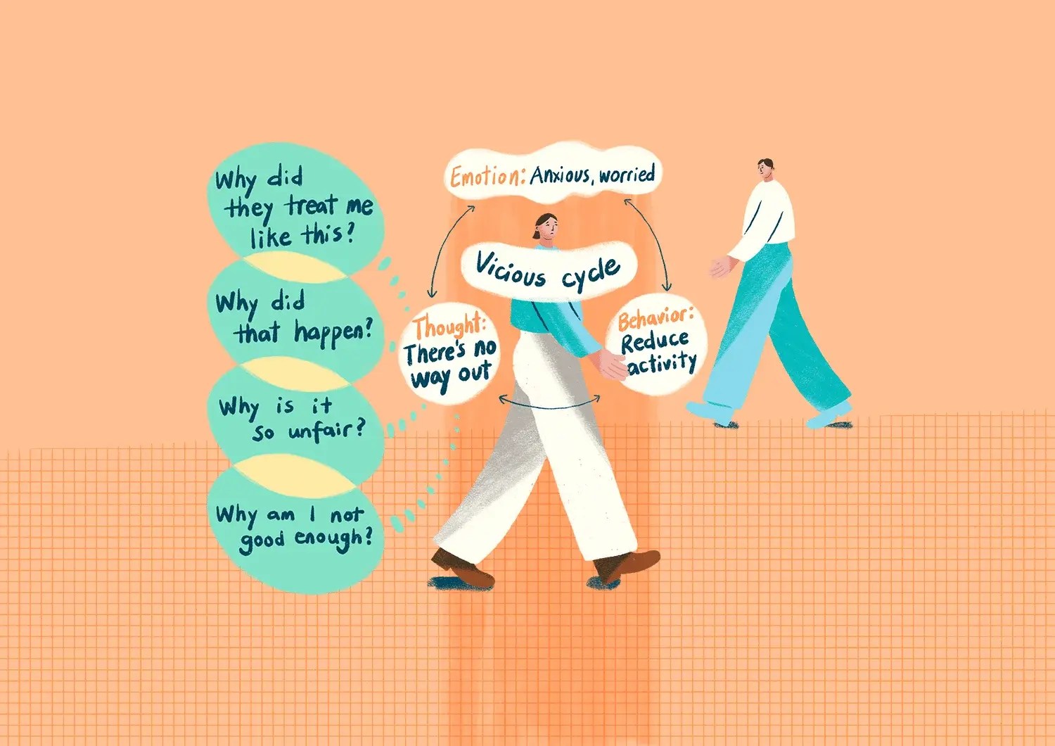 Rumination Vortex of Memories Jockey Club TourHeart+ Project