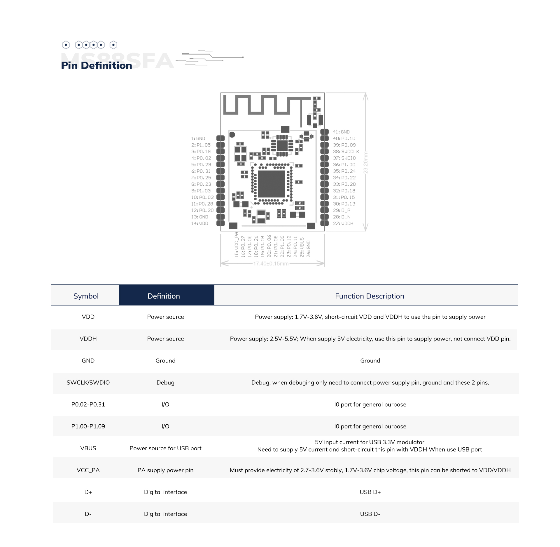 nRF52840MS88SFA PA Long Range Bluetooth LE Module