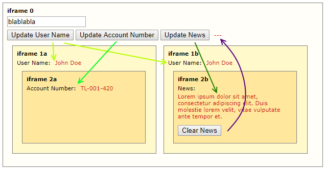 Miłosz Orzeł Legacy Apps Dealing with IFRAME Mess (Window.postMessage)