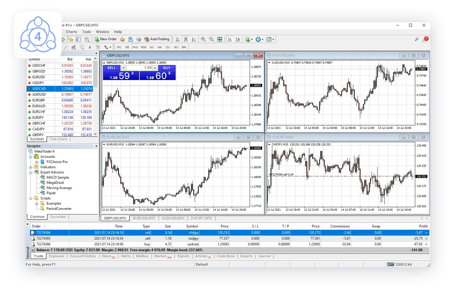 MetaTrader 4 (MT4) FXChoice
