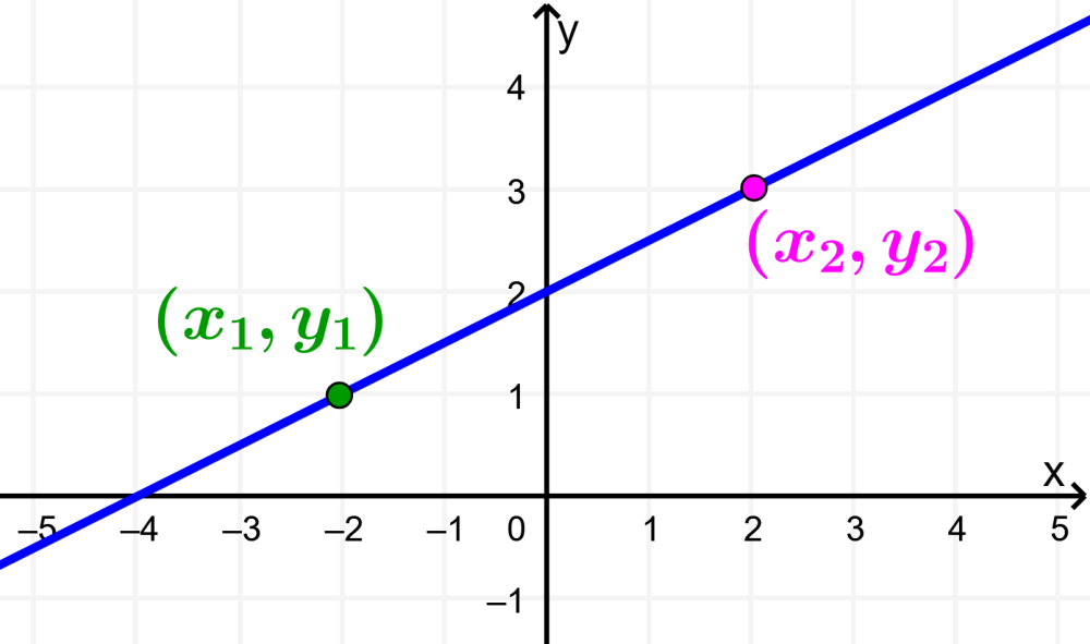 Examples of Linear Function Problems - Neurochispas