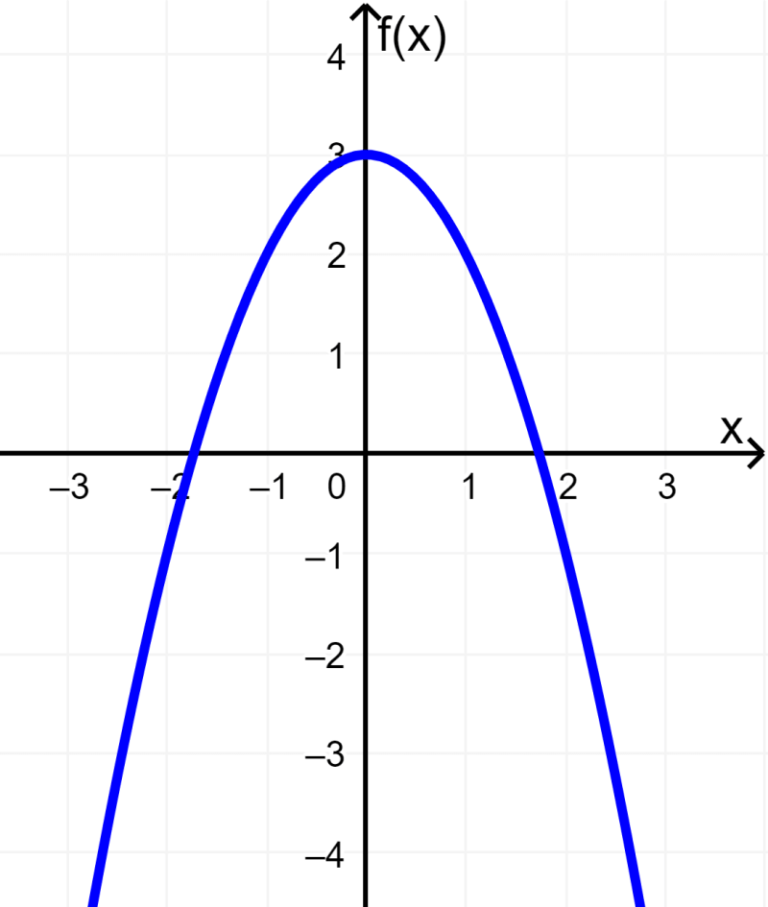 Examples of Quadratic Function Problems Neurochispas