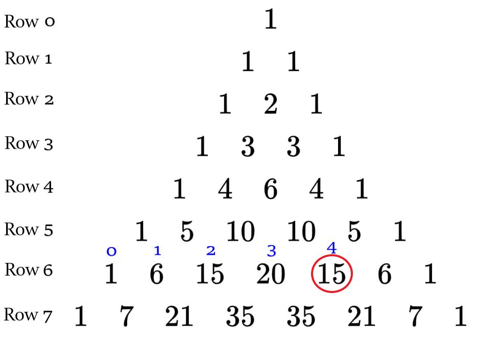 Applications of Pascal's Triangle Neurochispas
