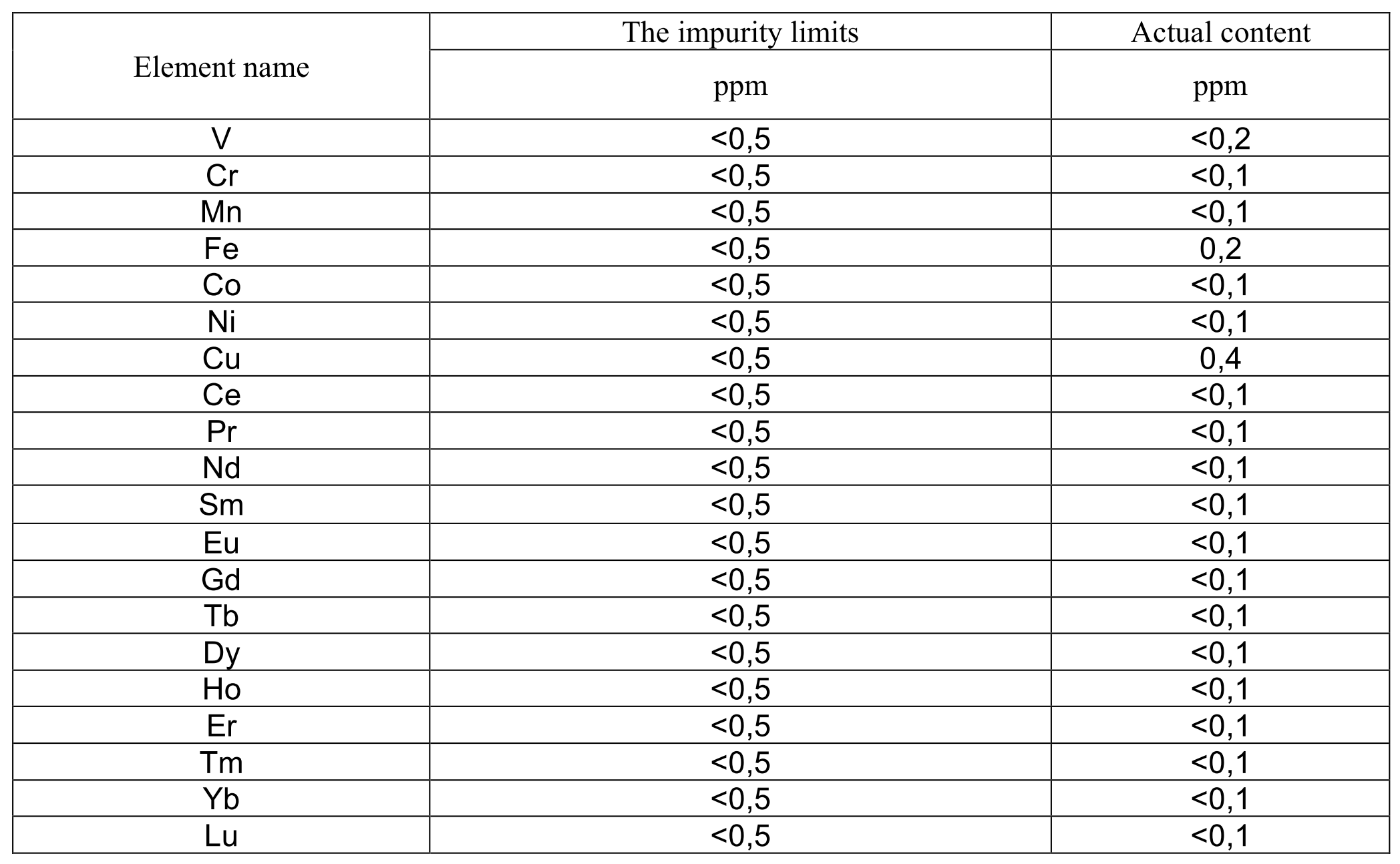 Gallium oxide (Ga2O3)