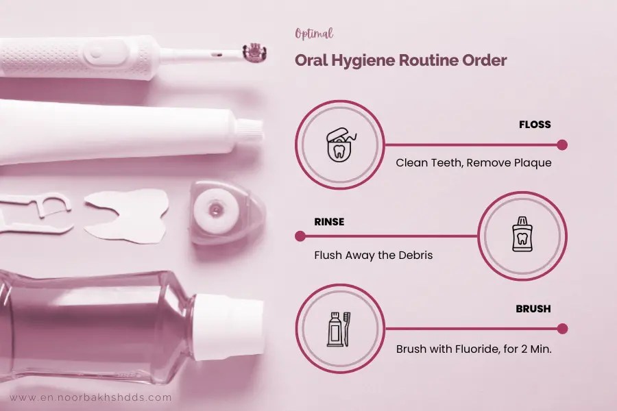 Oral Hygiene Routine Order for Maximum Cleanliness