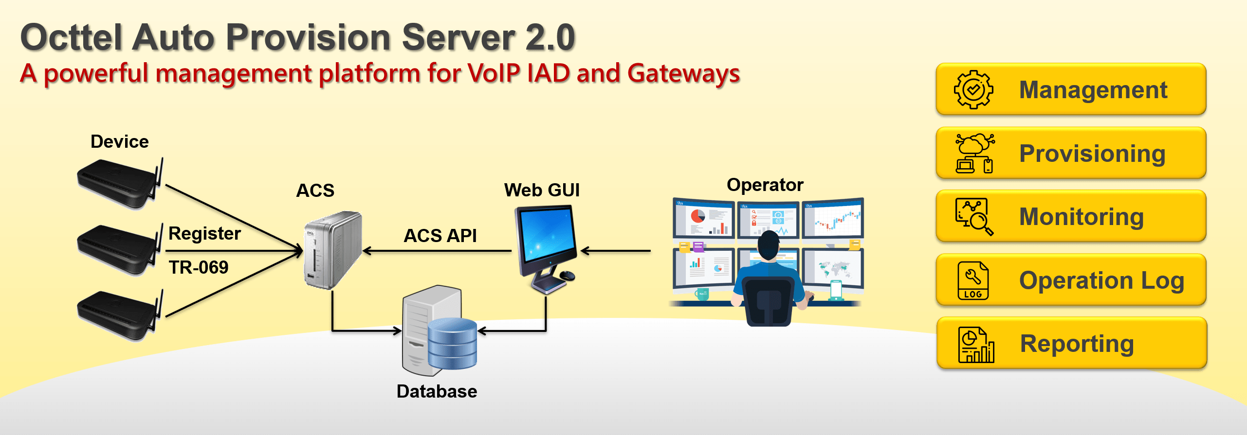 VoIP Auto Provisioning System Octtel Communication Co., Ltd.