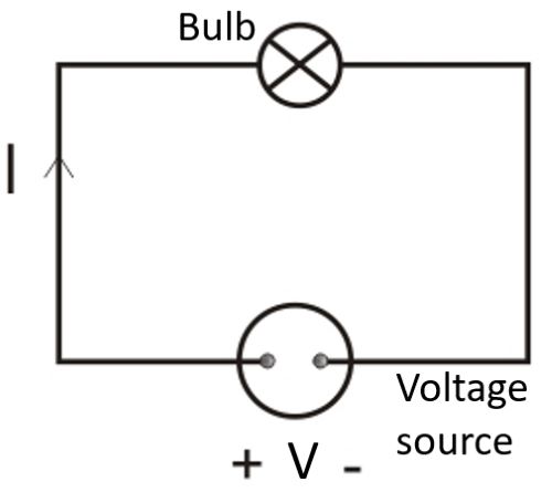 Electric Current :: OpenProf.com