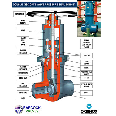 Double Disc Gate Valves | Orbinox China