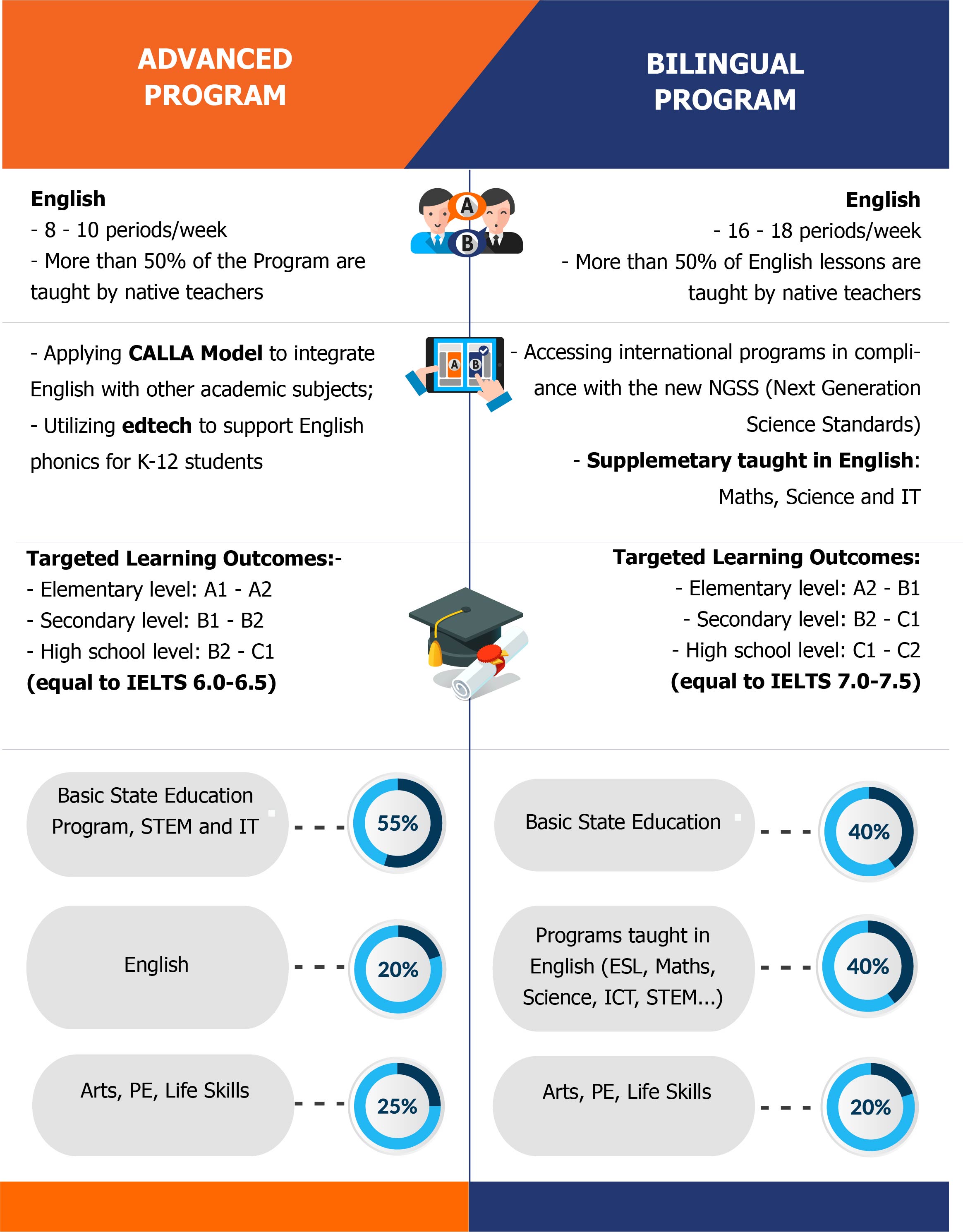 Bilingual Program