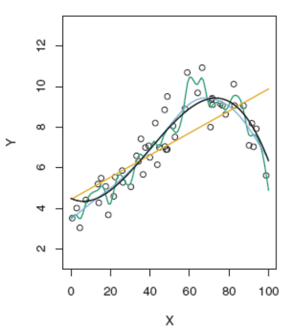 Evaluating datamining algorithms en.proft.me