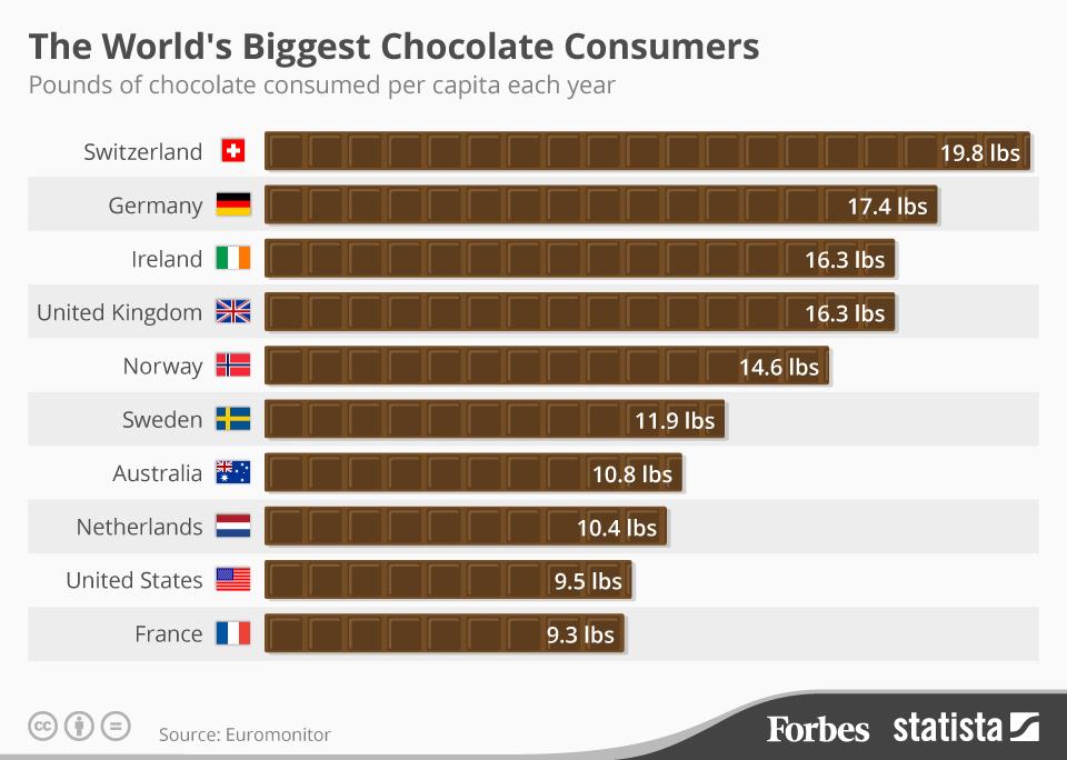 Top 10 countries that really love chocolate (infographic
