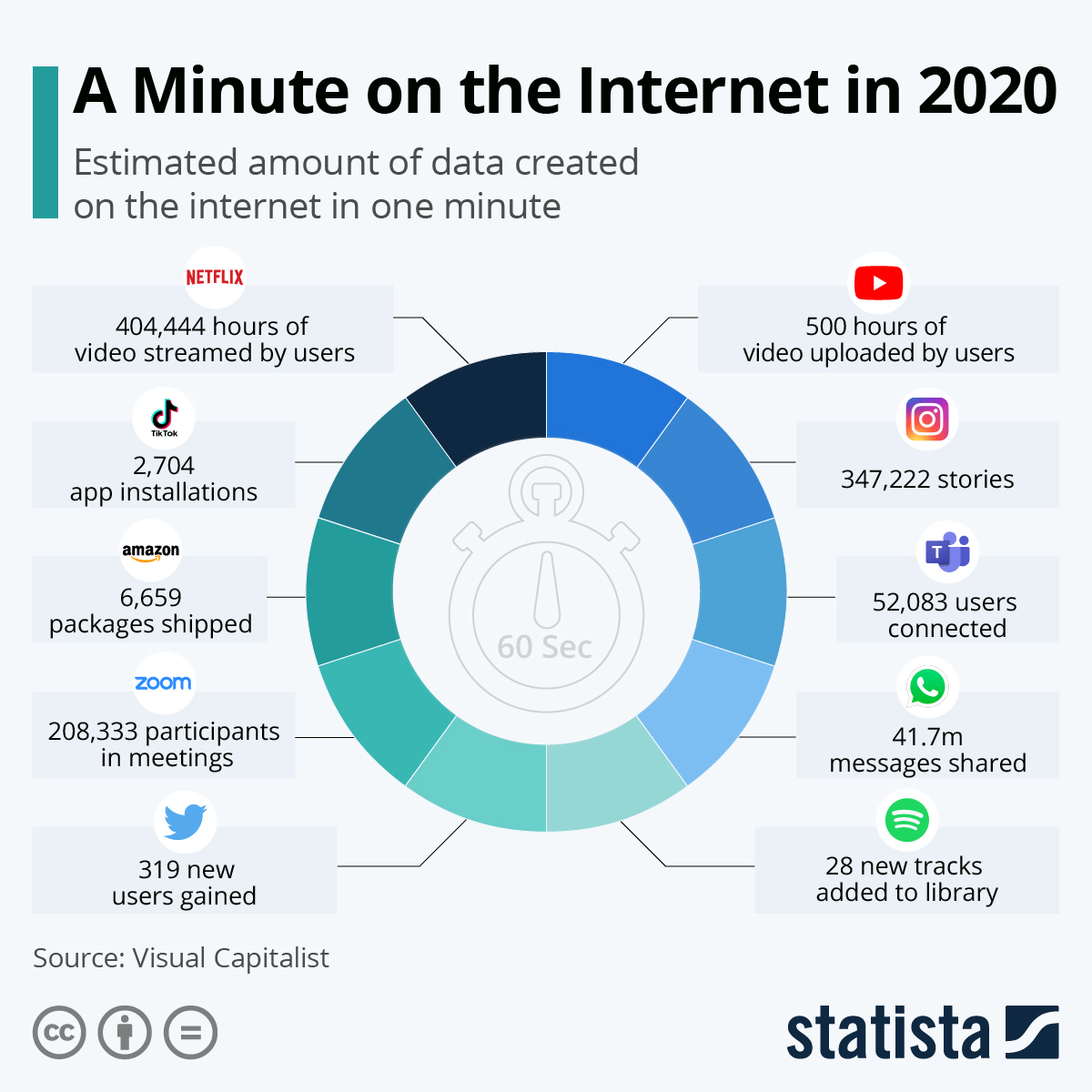 Our Digital Carbon Footprint What's the Environmental Impact of the(04)
