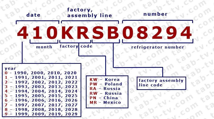 How to find out the production date of LG refrigerator