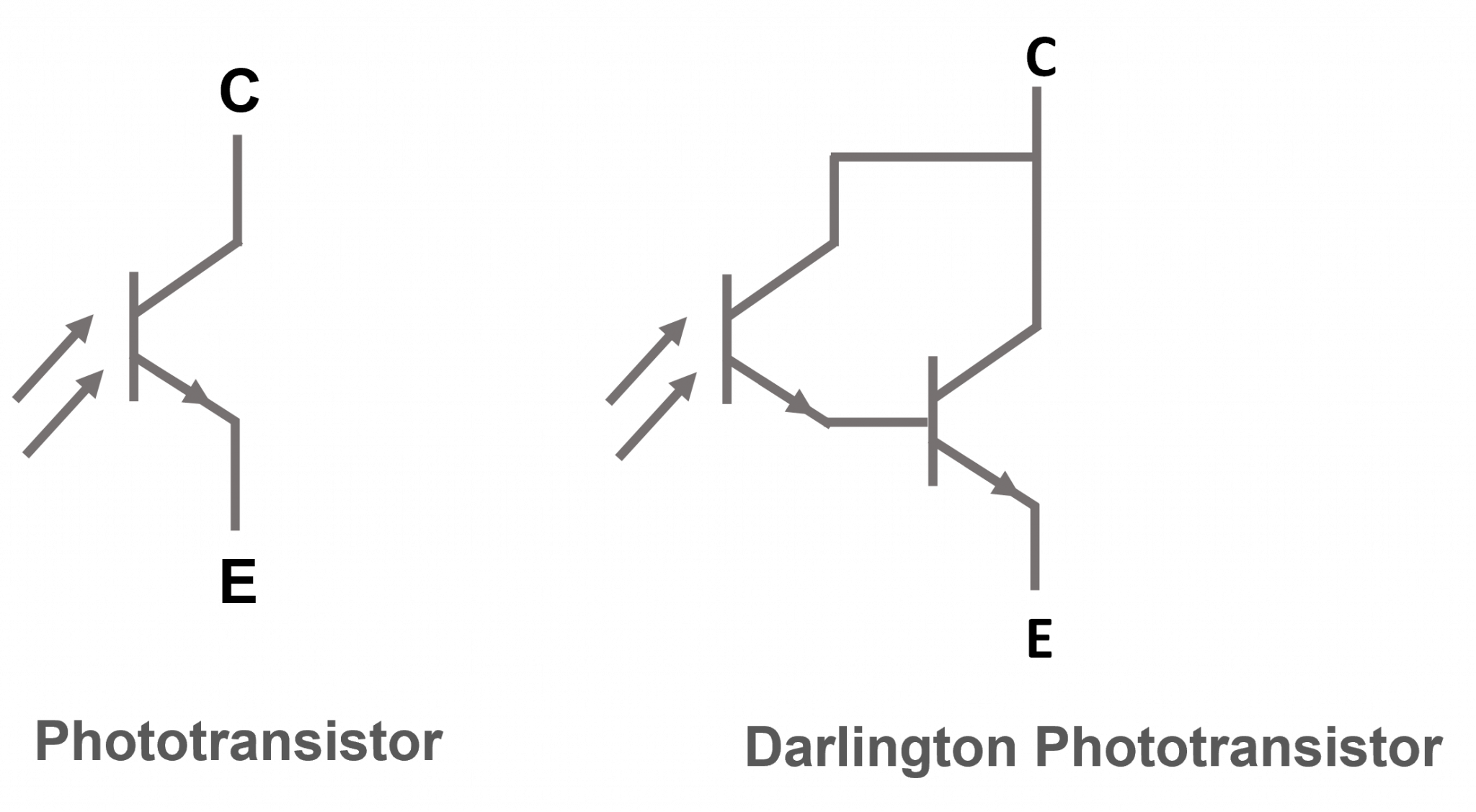 Sensing Devices TASC