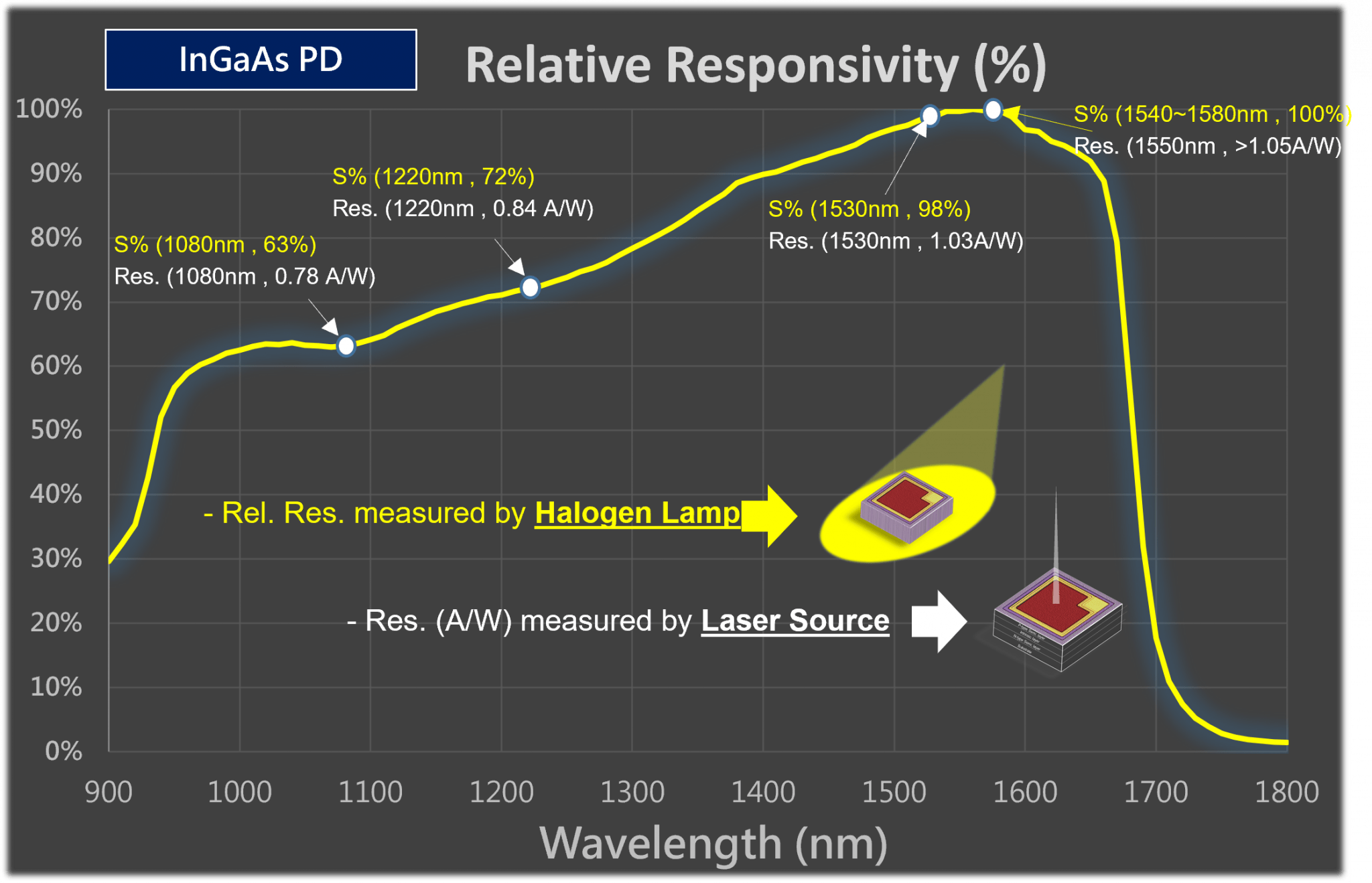 Semiconductor Product TASC