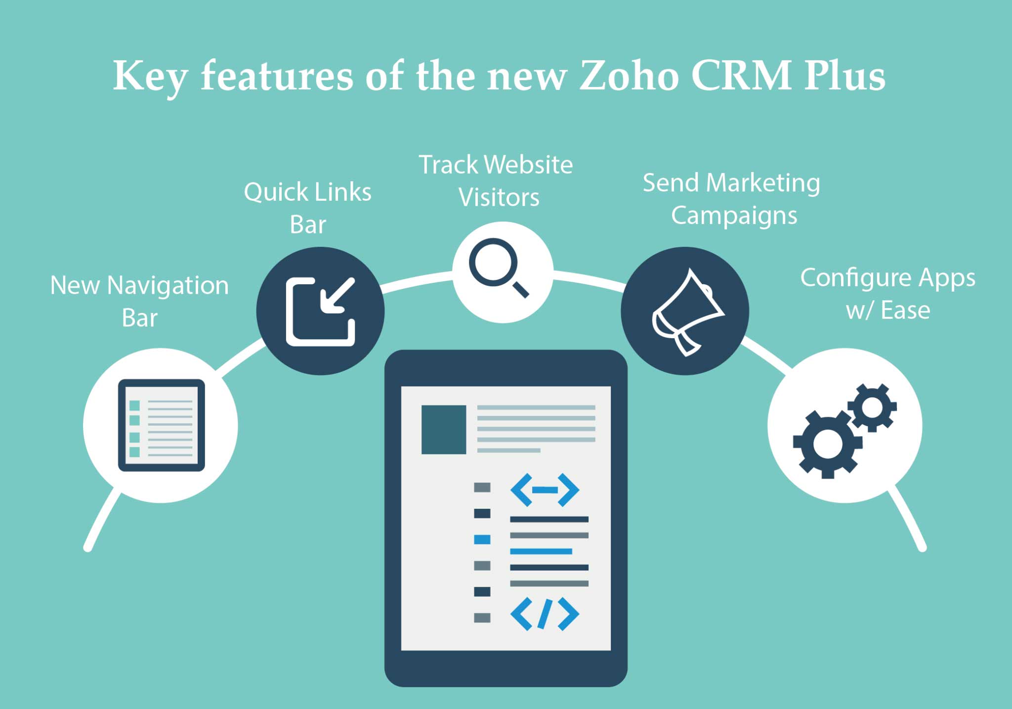 Zoho CRM Plus Vs. Zoho One Comparison Enable Solutions