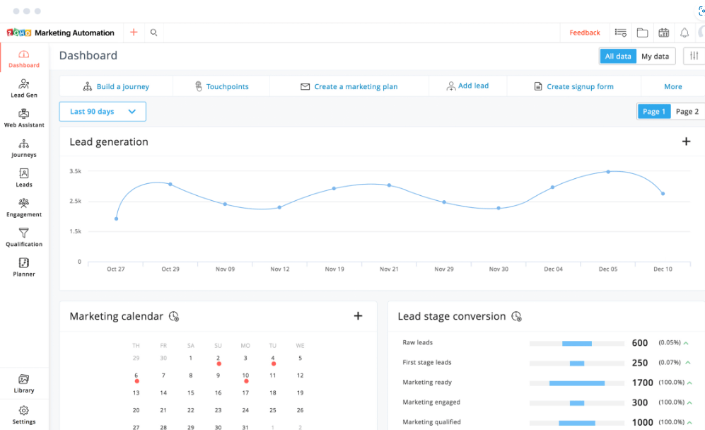 Automating Your Daytoday Activities Why It’s Helpful And How You Can