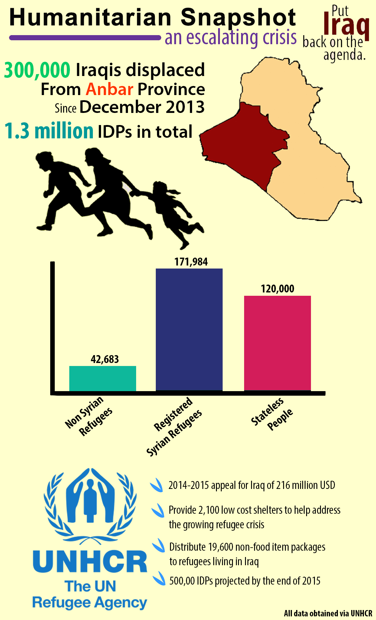 The Refugee Crisis A Growing Concern for Iraq and the International