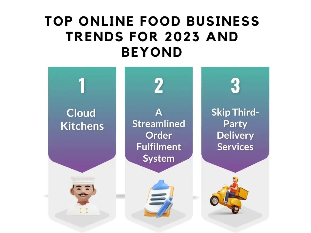 How To Start An Online Food Business In 5 Easy Steps