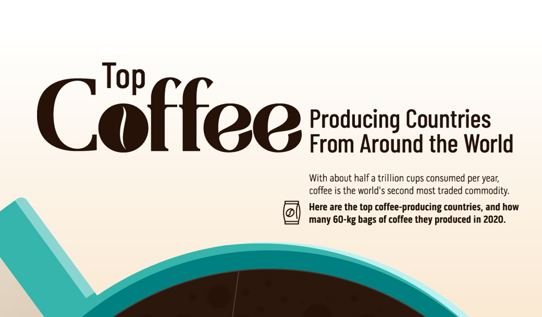 The World’s Top Coffee Producing Countries Economy & Business Sri