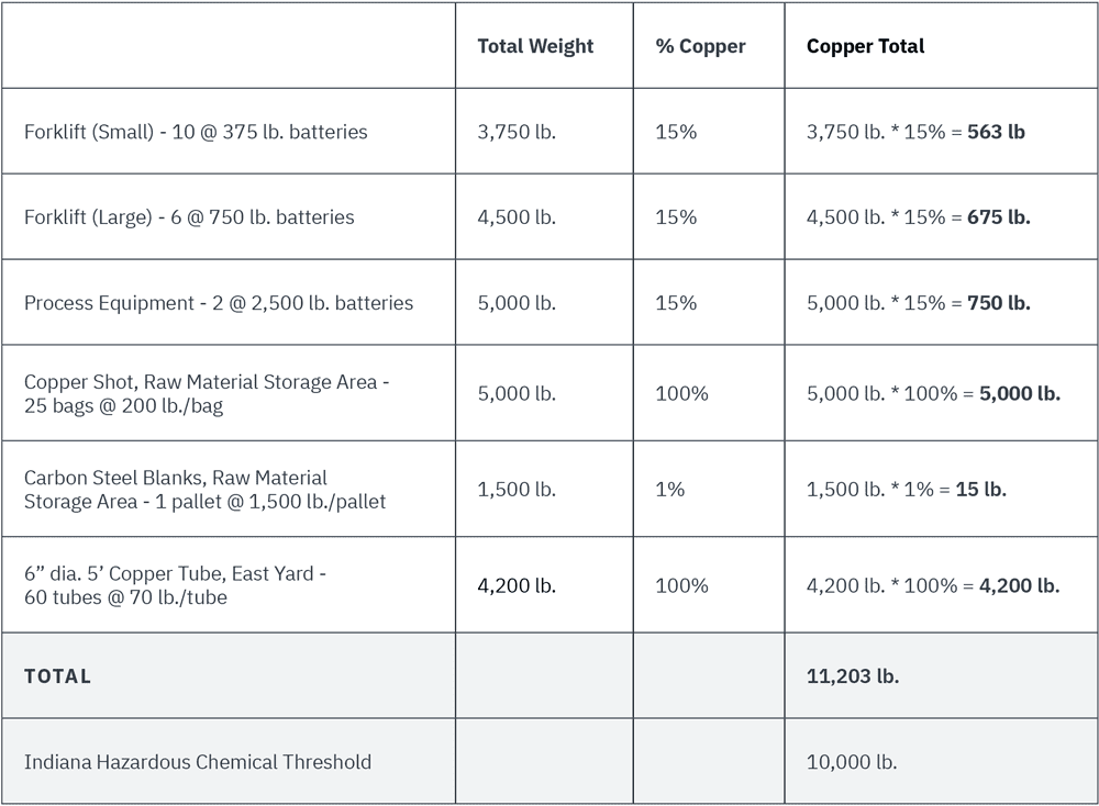 The Ultimate LithiumIon Battery Reporting Kit for Tier II