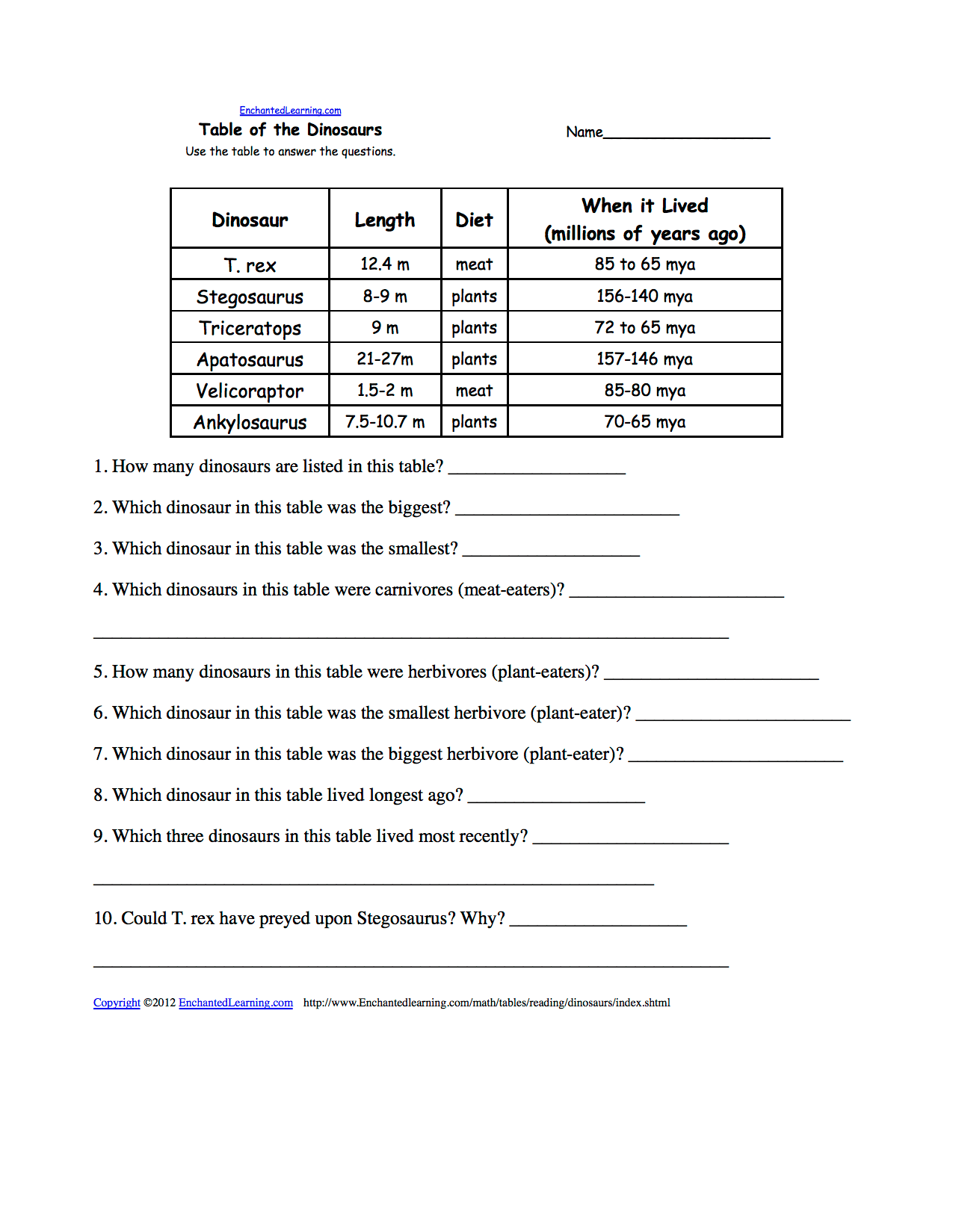 Reading and Interpreting Tables