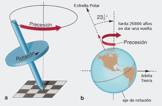 Prácticas de Geografía practica 2 movimiento de nutacion y rotacion