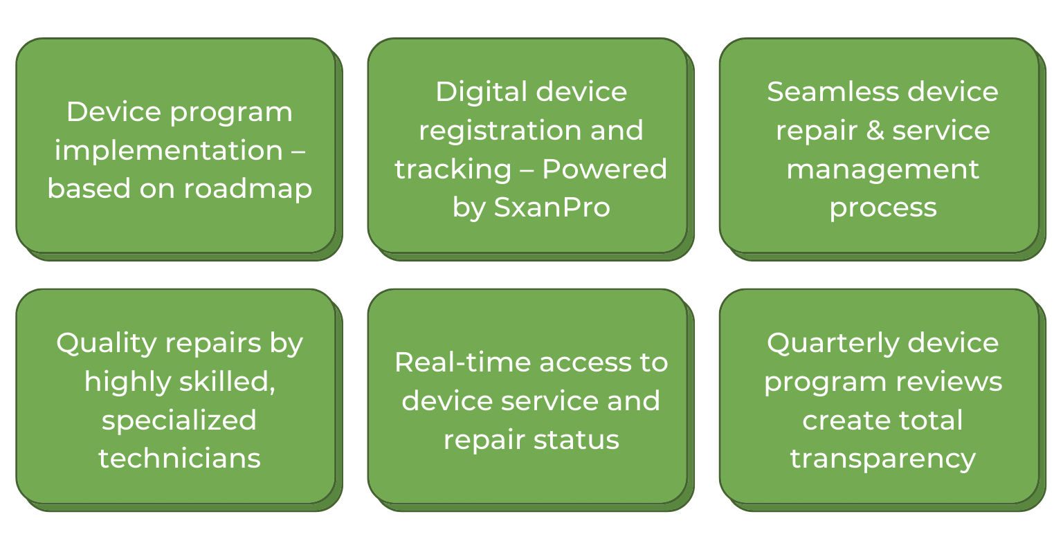 Encore Medical Device Repair Device Lifecycle Management