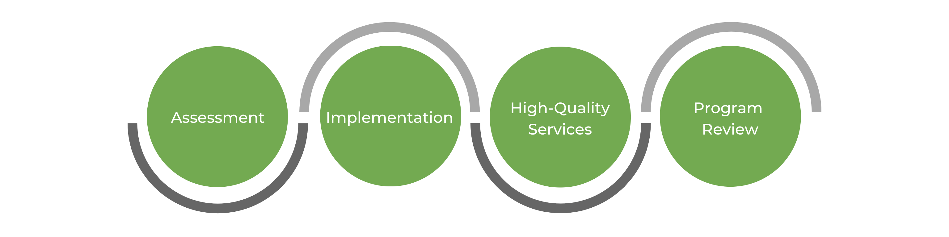 Encore Medical Device Repair Device Lifecycle Management