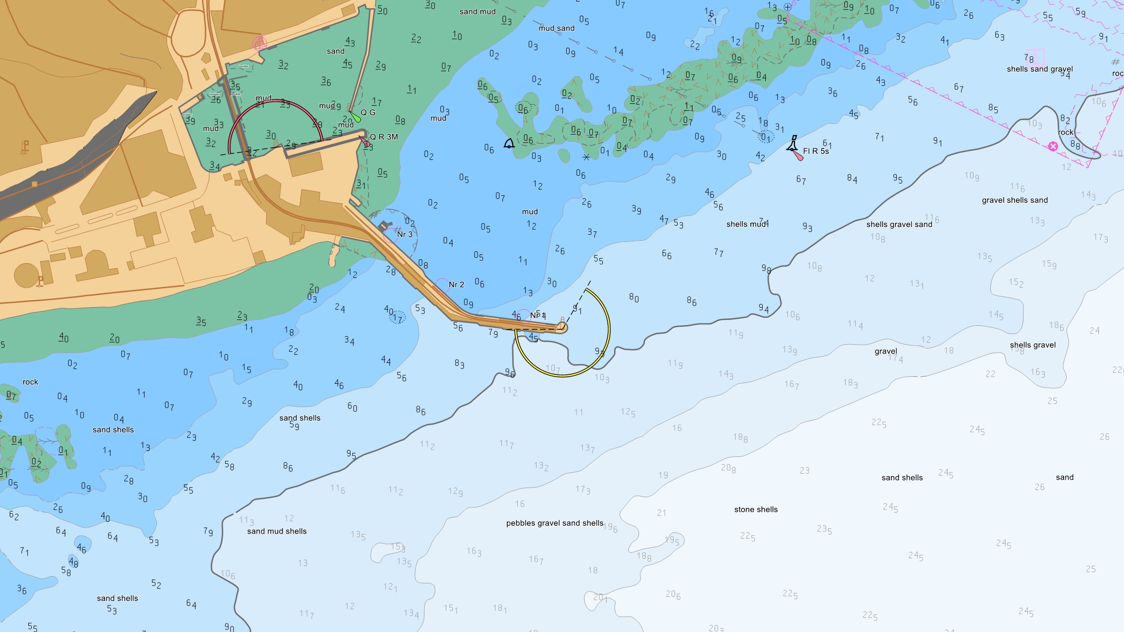 ENCX SDK Feature List