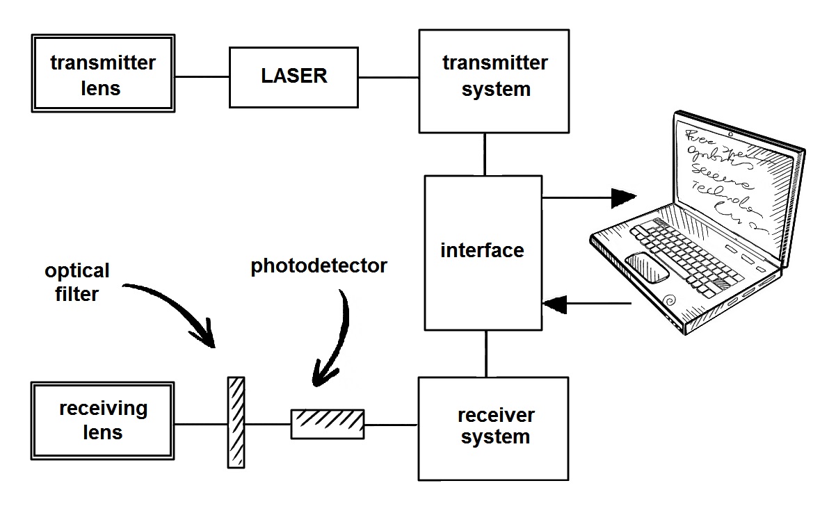 FreeSpace Optical Communication Encyclopedia MDPI