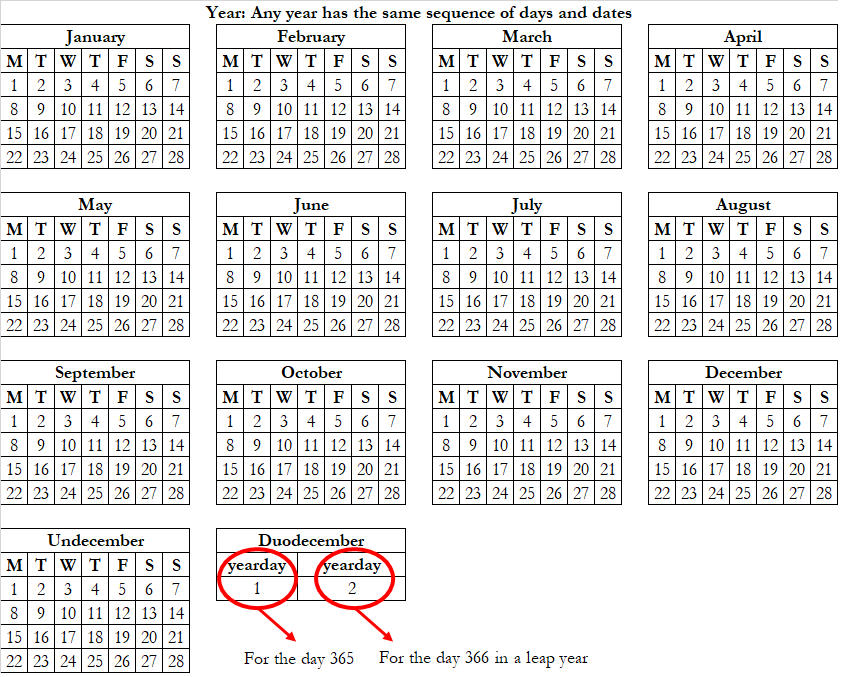 Calendar Of 13 Months Encyclopedia