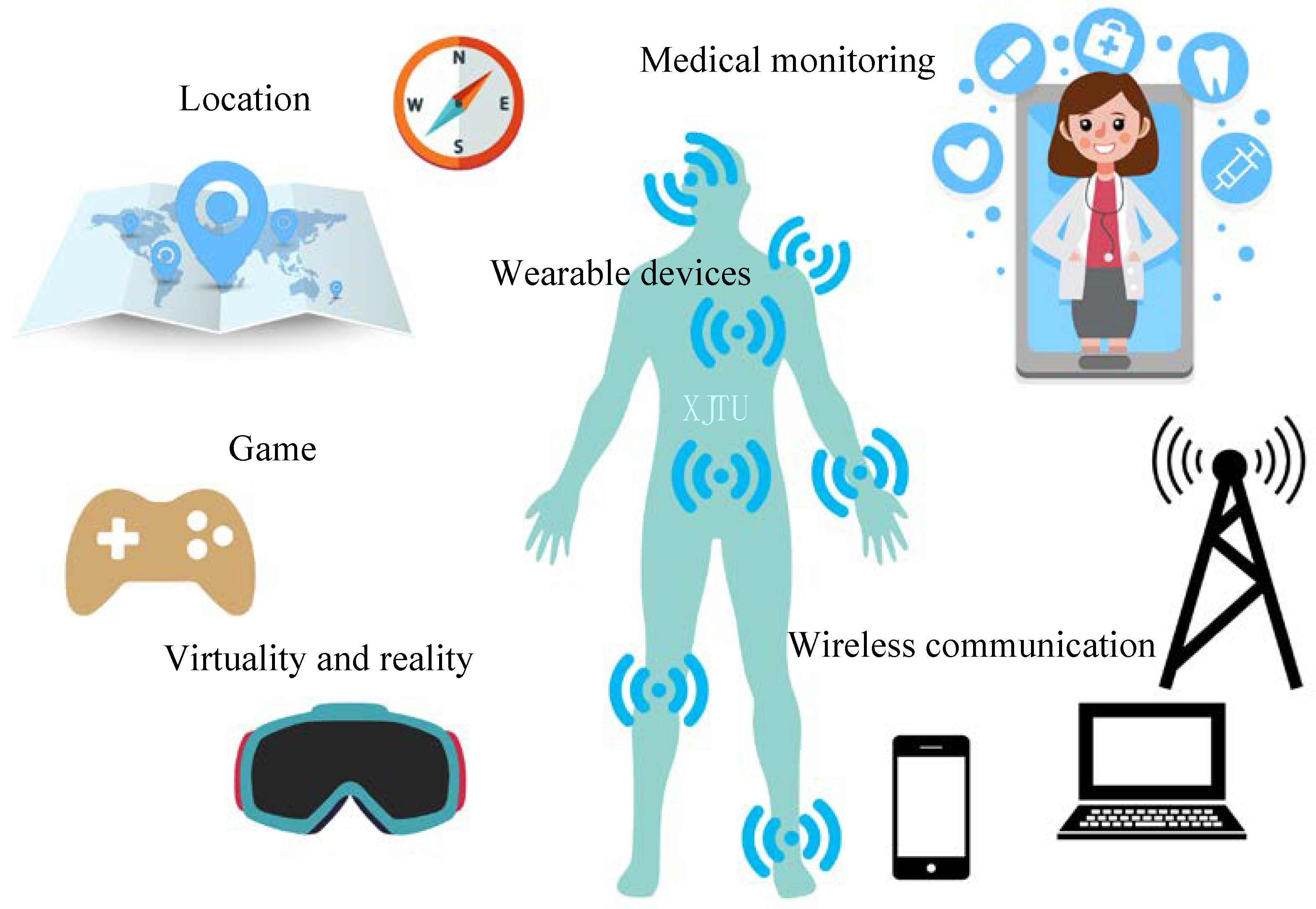 MetaWearable Antennas Encyclopedia MDPI