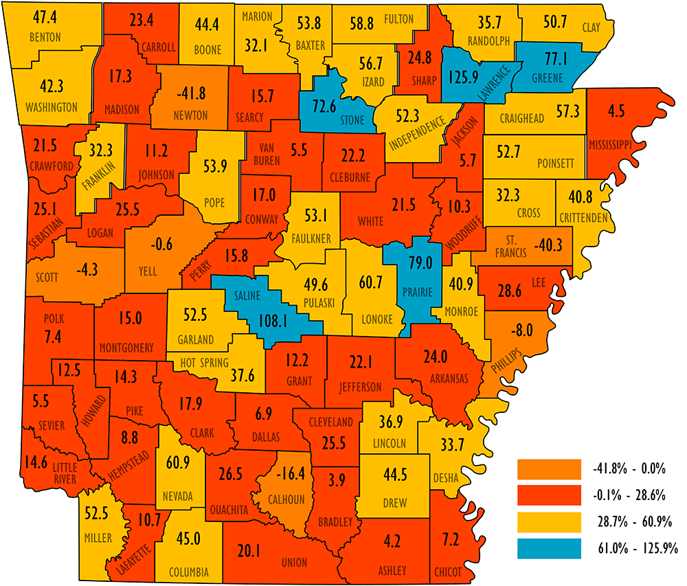 Hispanic Population Change 2020 Encyclopedia of Arkansas