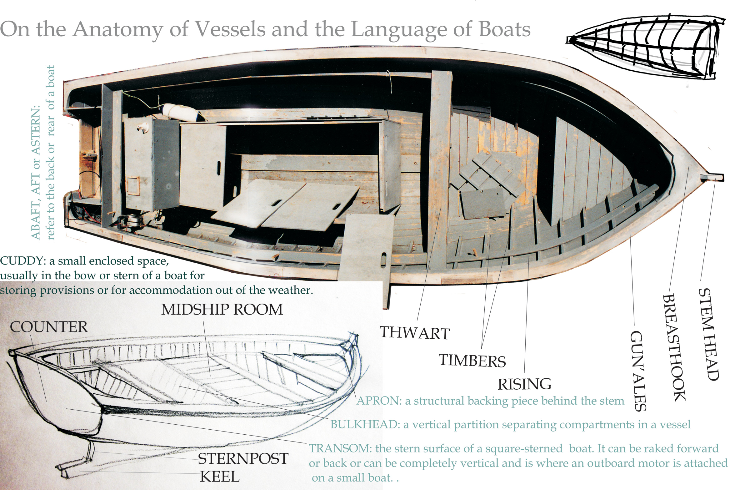 On the Anatomy of Vessels and the Language of Boats › Towards an