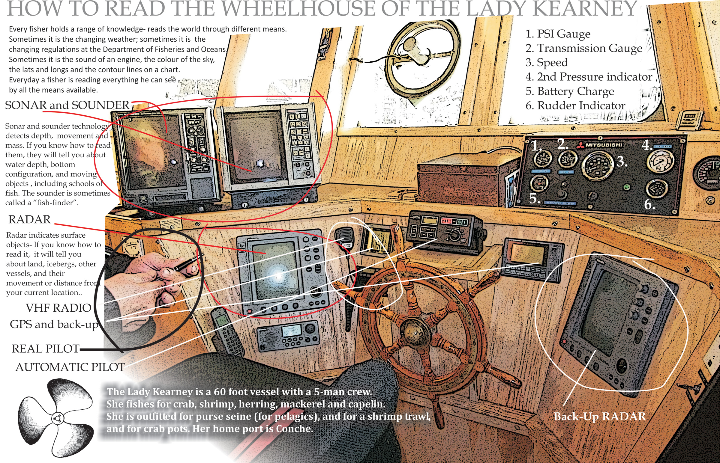 How to Read the Wheelhouse of the Lady Kearney › Towards an